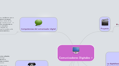 Mind Map: Comunicadores Digitales