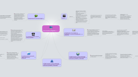 Mind Map: Comunicadores Digitales