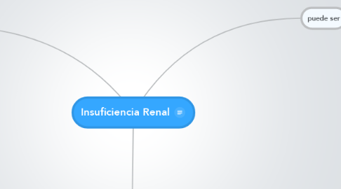 Mind Map: Insuficiencia Renal