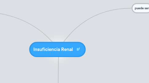 Mind Map: Insuficiencia Renal