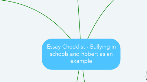 Mind Map: Essay Checklist - Bullying in schools and Robert as an example