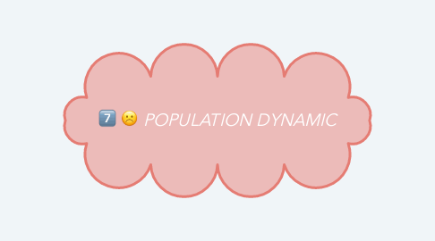 Mind Map: POPULATION DYNAMIC