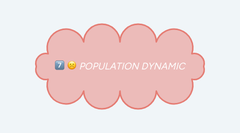 Mind Map: Population Dynamics