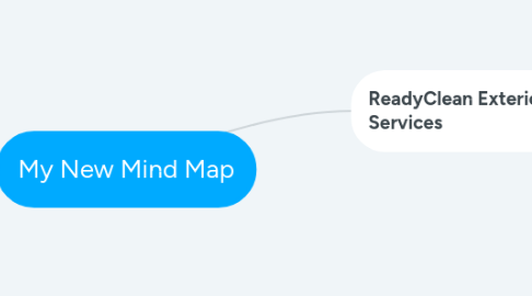 Mind Map: My New Mind Map
