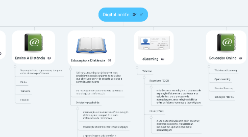 Mind Map: Digital onlife