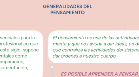 Mind Map: GENERALIDADES DEL PENSAMIENTO