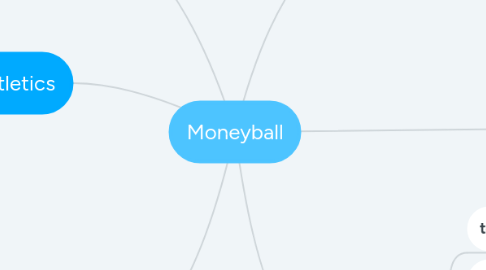 Mind Map: Moneyball