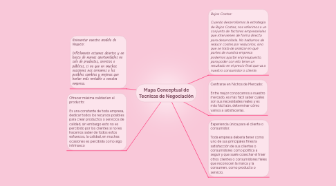 Mind Map: Mapa Mental de Agentes Contaminantes