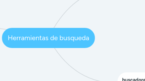 Mind Map: Herramientas de busqueda