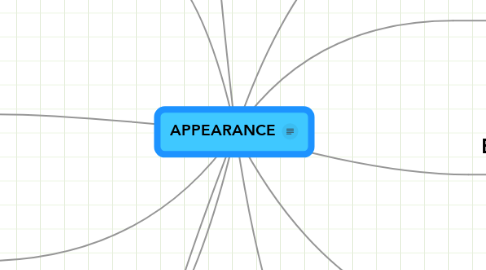 Mind Map: APPEARANCE