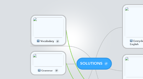 Mind Map: SOLUTIONS