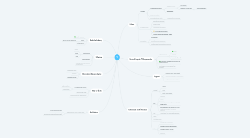 Mind Map: TI