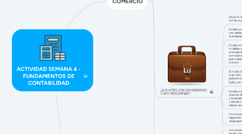 Mind Map: ACTIVIDAD SEMANA 4 - FUNDAMENTOS DE CONTABILIDAD