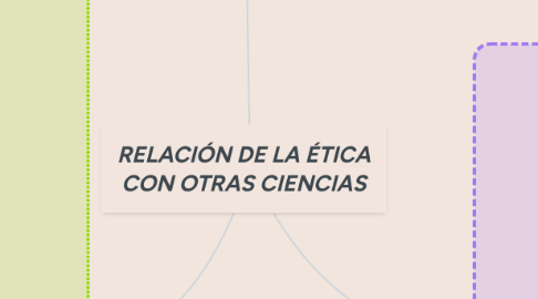 Mind Map: RELACIÓN DE LA ÉTICA CON OTRAS CIENCIAS