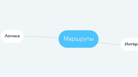 Mind Map: Маршруты