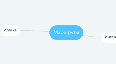 Mind Map: Маршруты