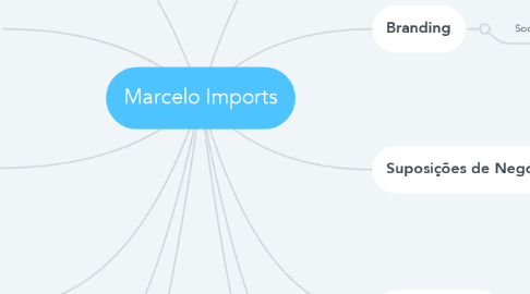 Mind Map: Marcelo Imports