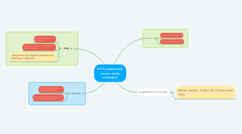 Mind Map: ICT Fundamental  course study sechedule