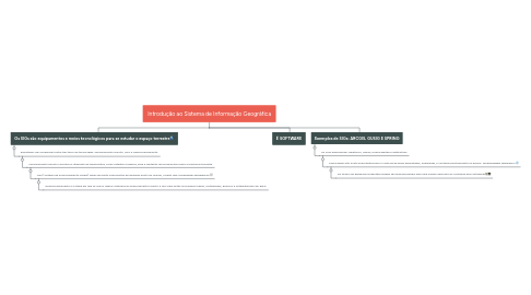 Mind Map: Introdução ao Sistema de Informação Geográfica