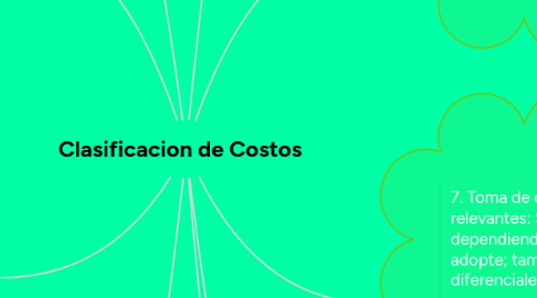 Mind Map: Clasificacion de Costos