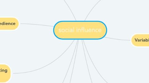 Mind Map: social influence