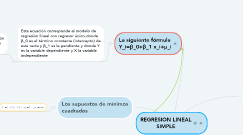 Mind Map: REGRESION LINEAL SIMPLE