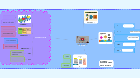 Mind Map: CURRICULO Y EVALUACIÓN