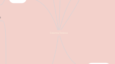 Mind Map: Columna Torácica