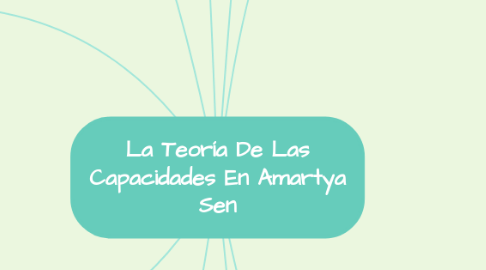 Mind Map: La Teoría De Las Capacidades En Amartya Sen