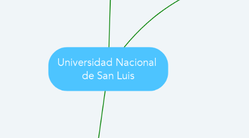 Mind Map: Universidad Nacional  de San Luis