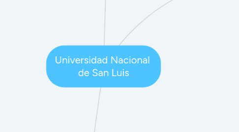 Mind Map: Universidad Nacional de San Luis