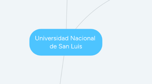 Mind Map: Universidad Nacional  de San Luis