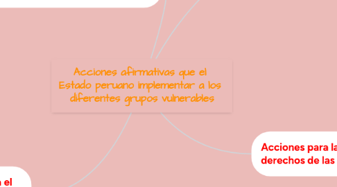 Mind Map: Acciones afirmativas que el Estado peruano implementar a los diferentes grupos vulnerables