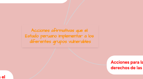 Mind Map: Acciones afirmativas que el  Estado peruano implementar a los  diferentes grupos vulnerables