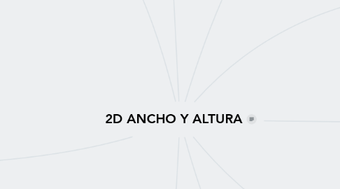 Mind Map: 2D ANCHO Y ALTURA