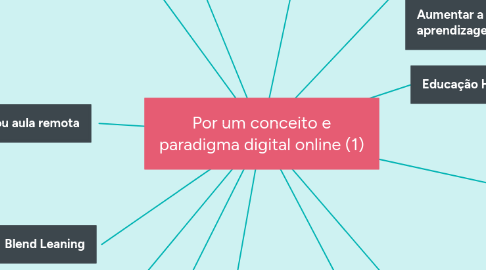 Mind Map: Por um conceito e paradigma digital online (1)