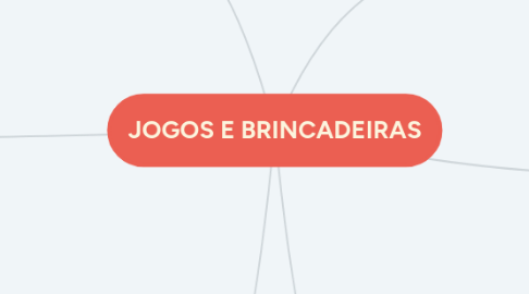 Mind Map: JOGOS E BRINCADEIRAS