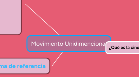 Mind Map: Movimiento Unidimencional