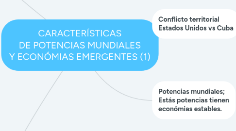 Mind Map: CARACTERÍSTICAS DE POTENCIAS MUNDIALES Y ECONÓMIAS EMERGENTES (1)