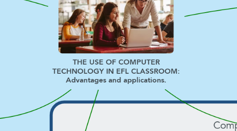 Mind Map: THE USE OF COMPUTER TECHNOLOGY IN EFL CLASSROOM: Advantages and applications.