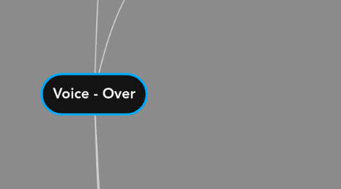 Mind Map: Voice - Over