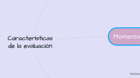 Mind Map: Características de la evaluación
