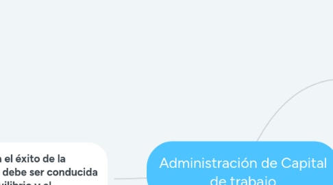 Mind Map: Administración de Capital de trabajo