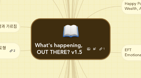 Mind Map: What's happening, OUT THERE? v1.5