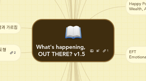 Mind Map: What's happening,  OUT THERE? v1.5