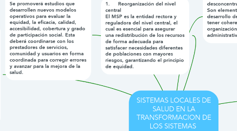 Mind Map: SISTEMAS LOCALES DE SALUD EN LA TRANSFORMACION DE LOS SISTEMAS  NACIONALES DE SALUD
