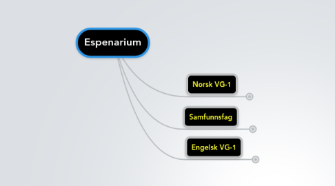 Mind Map: Espenarium