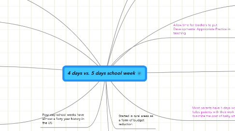 Mind Map: 4 days vs. 5 days school week
