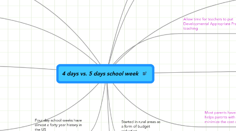 Mind Map: 4 days vs. 5 days school week