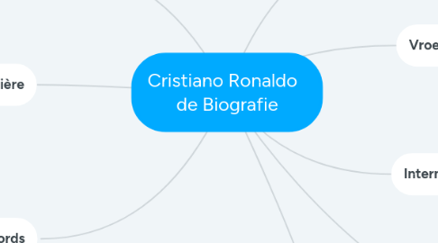 Mind Map: Cristiano Ronaldo de Biografie